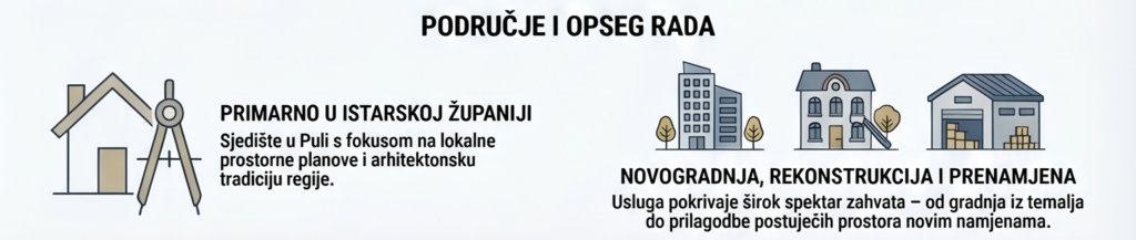 područje